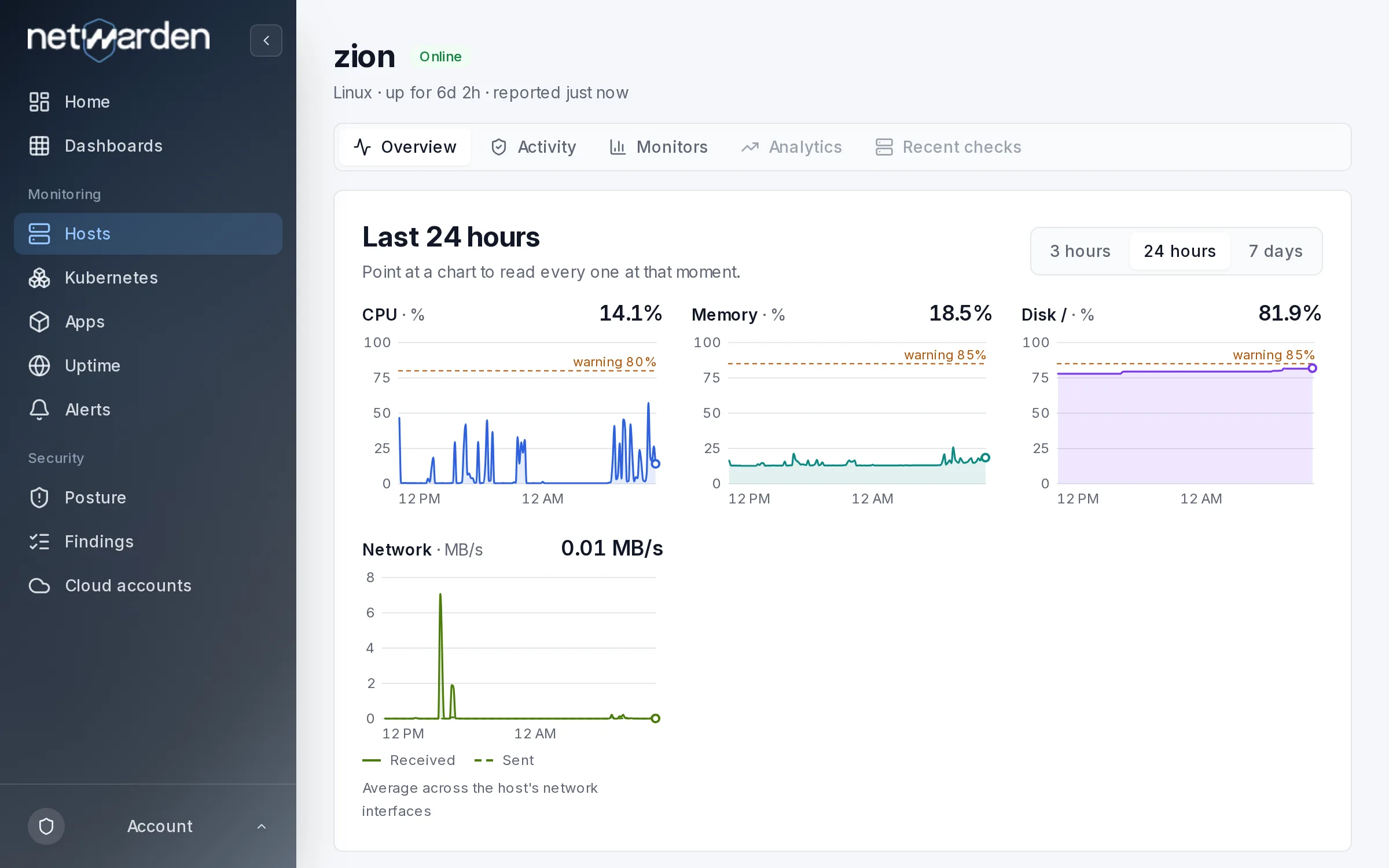 One host's page in Netwarden, with charts of CPU, memory, disk and network over time.